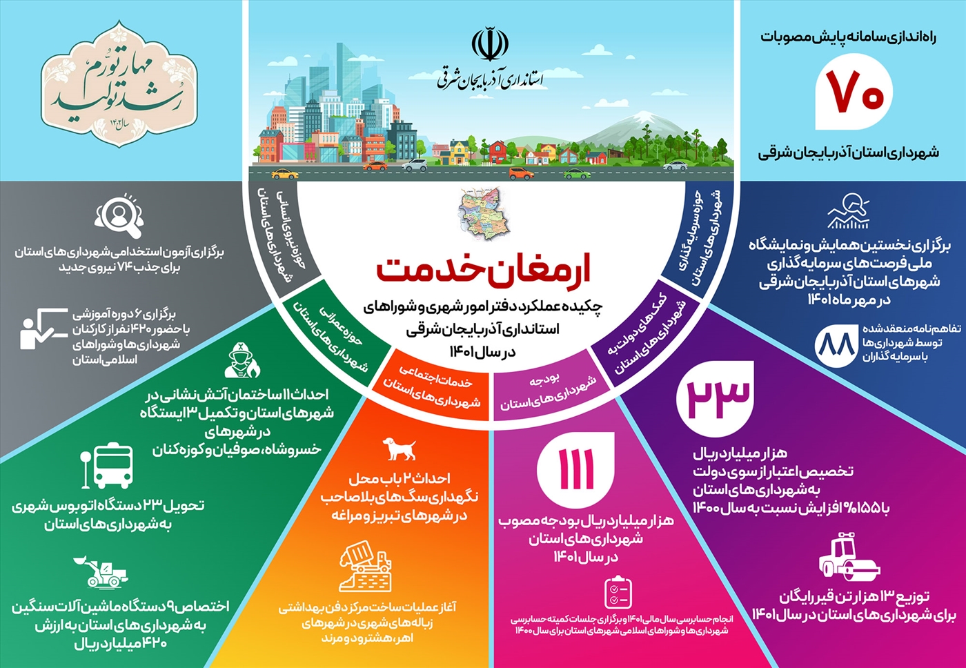 اینفوگرافی ارمغان خدمت