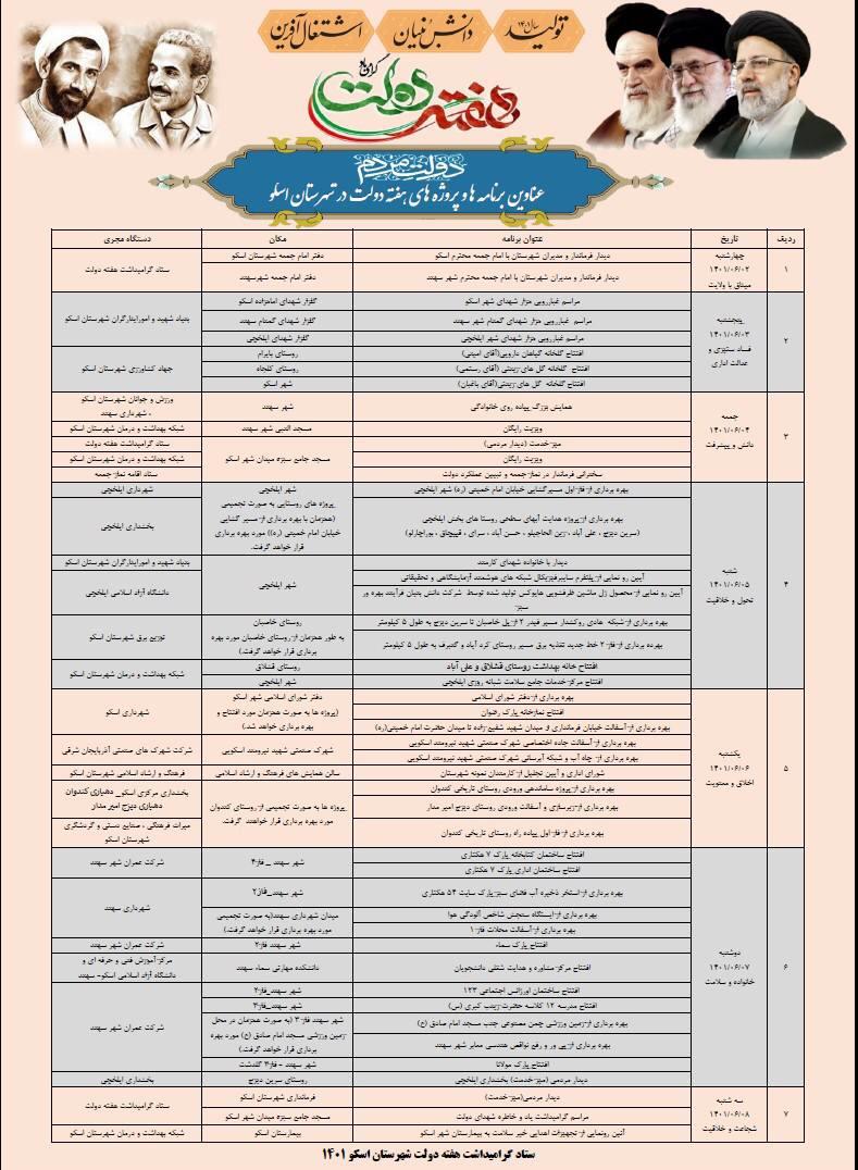 پیام تسلیت استاندار آذربایجان شرقی در پی شهادت جانباز 70 درصد، شهید حسن واحدی